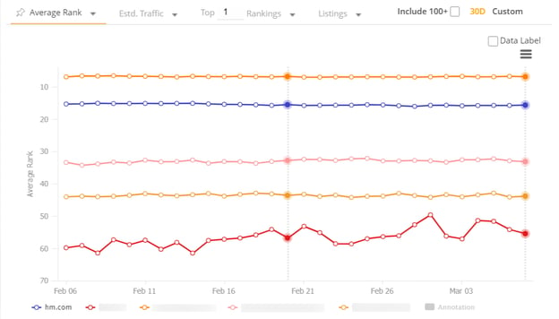 monkeytype.com Traffic Analytics, Ranking Stats & Tech Stack