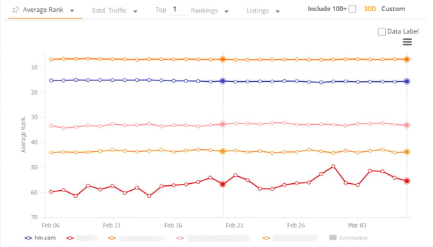 bol.uol.com.br Traffic Analytics, Ranking Stats & Tech Stack