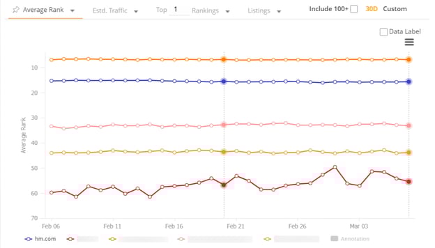 geniol.com.br Traffic Analytics, Ranking Stats & Tech Stack
