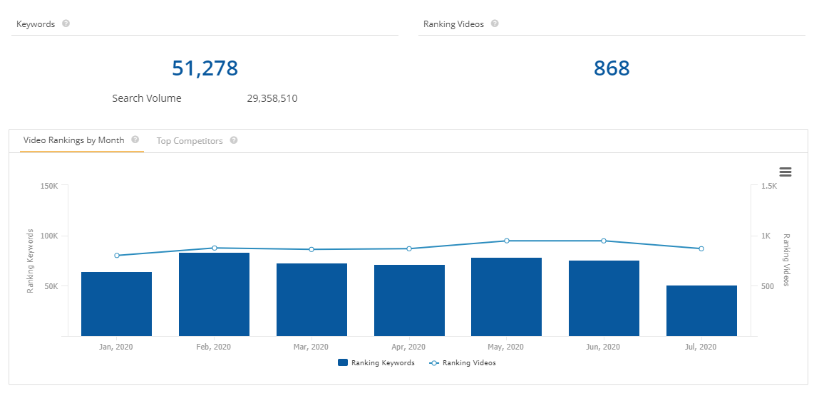 Tracking YouTube Videos' Rankings in Google’s Video Carousel