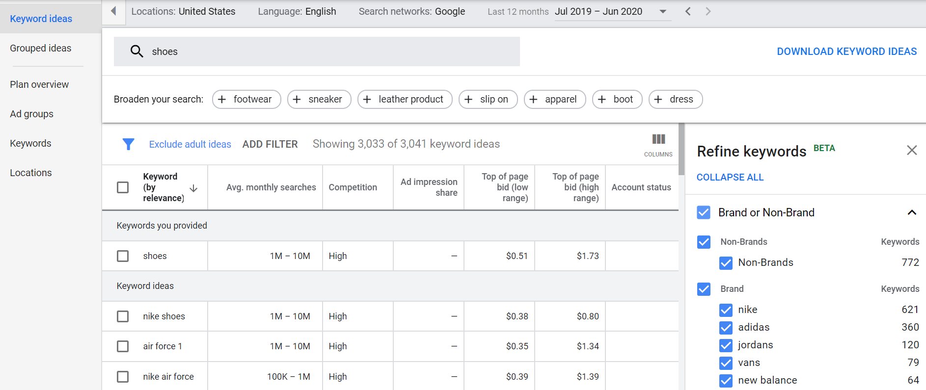 Google Keyword Planner