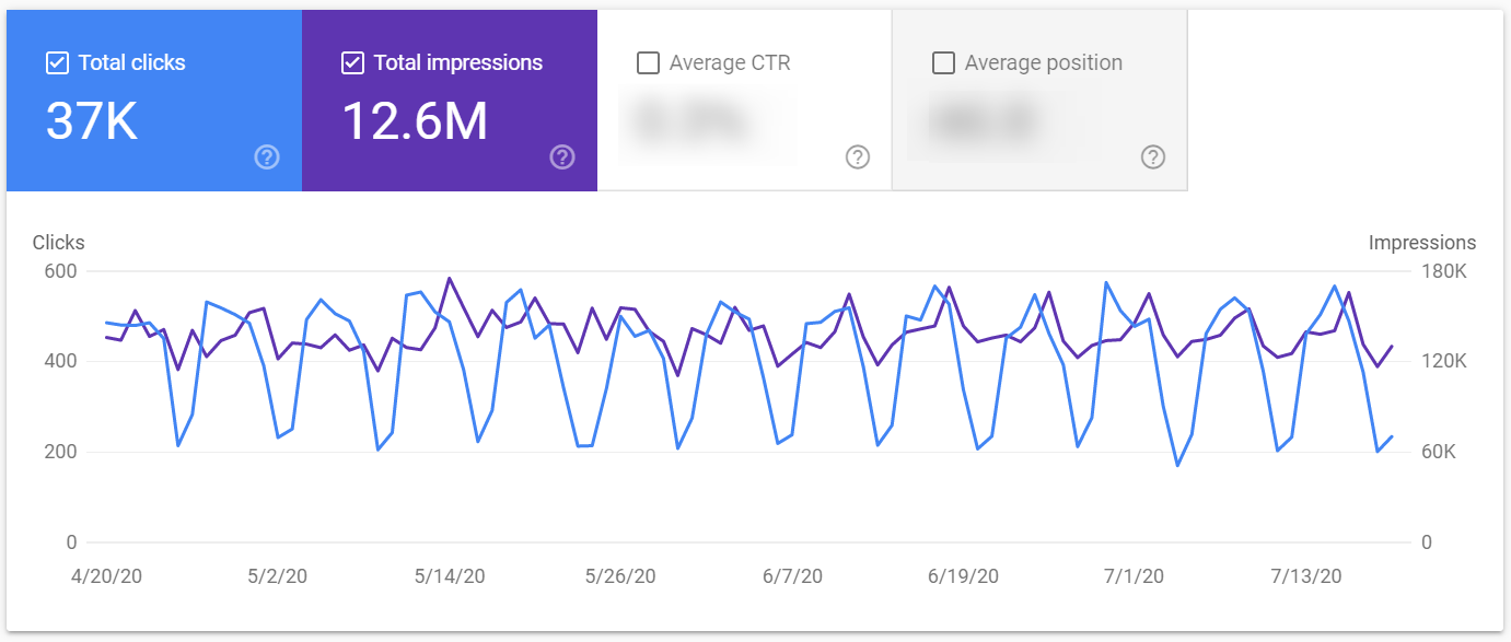 Google Search Console