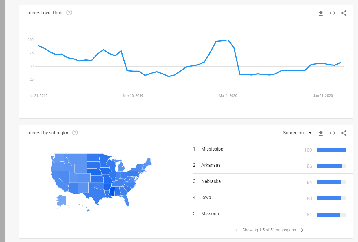 Google Trends