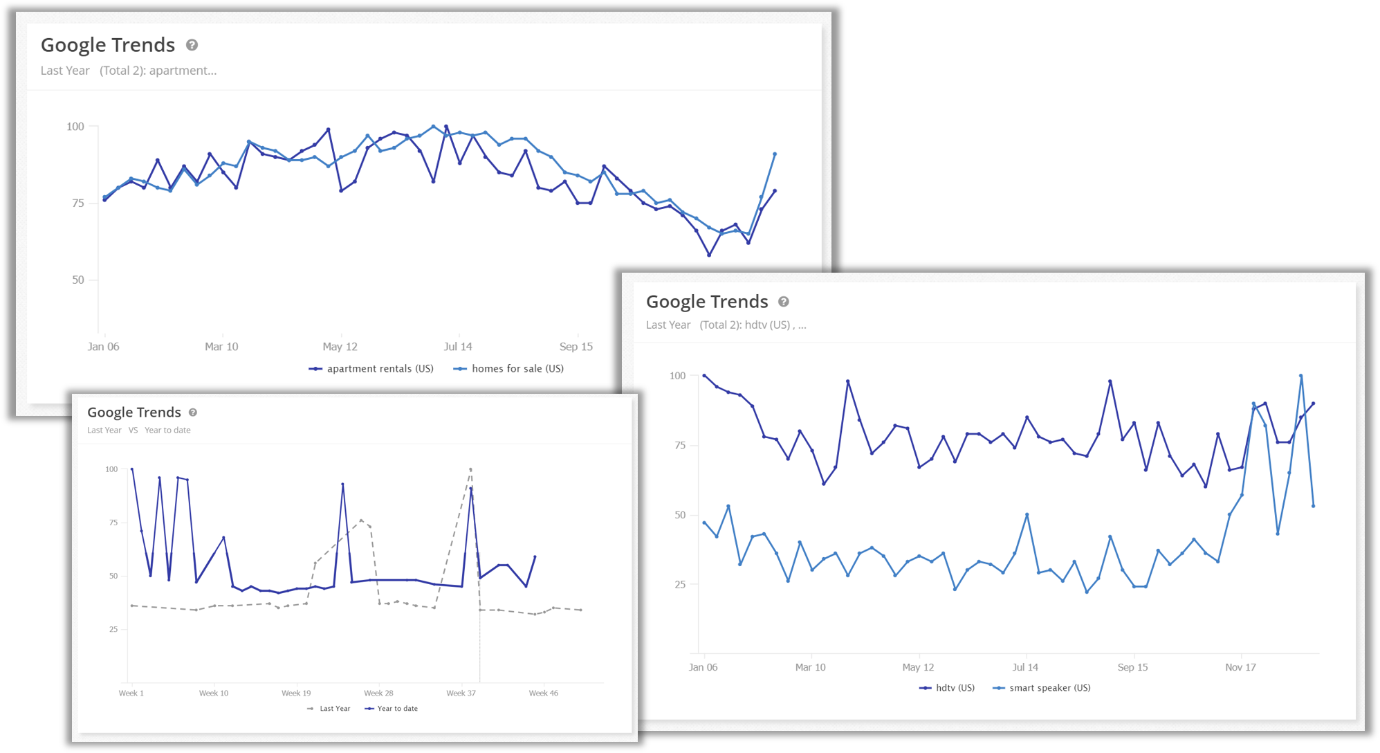 google trends data interest over time google trends data interest over time