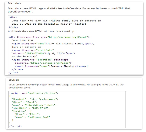 HTML tag of structured data