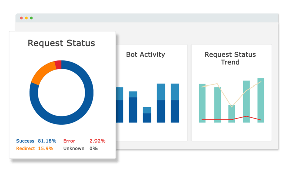 Image 2 - Bot Clarity Lower Graphs REV B