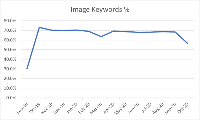 Image Results on the SERP - Research