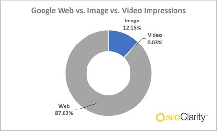 Images Earning Impressions - Research