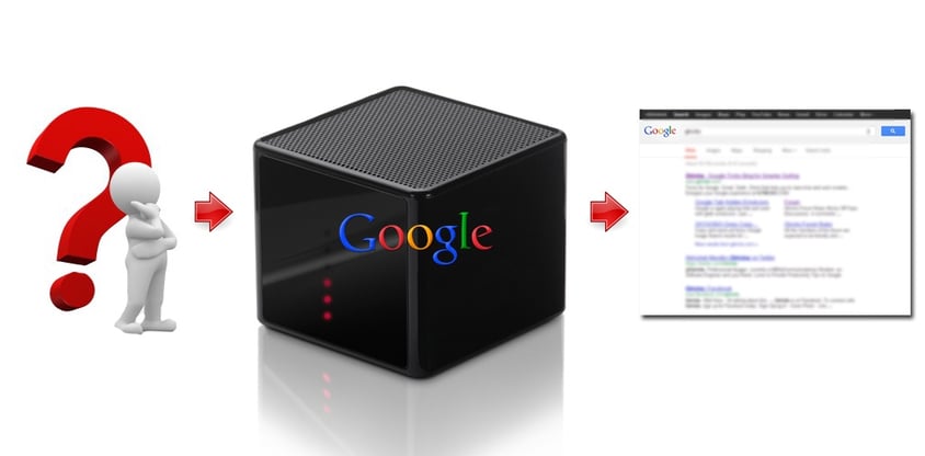 Google Blackbox