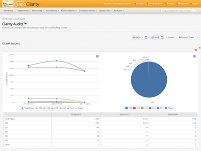 June-12-13-Clarity-Audits_400x