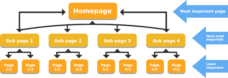 LINK WHISPER: REASONS WHY YOUR WEBSITE NEEDS INTERNAL LINKS