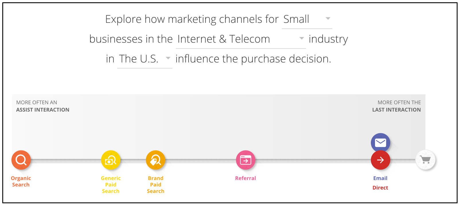 customer-journey-map-US