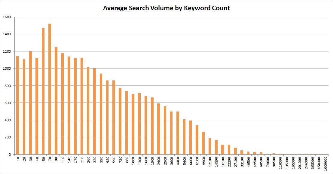 Google JP Answer Box Average Search Volume