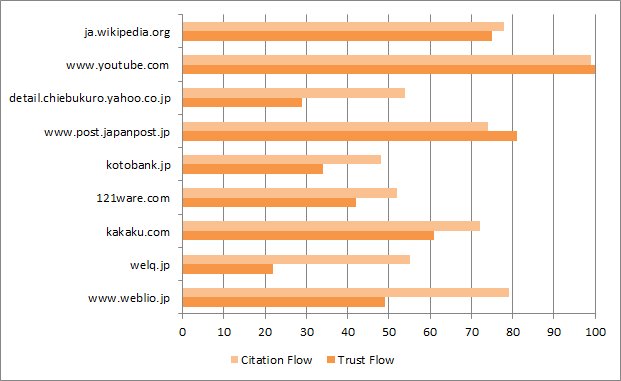 Google Japan Answer Box Flow Metrics