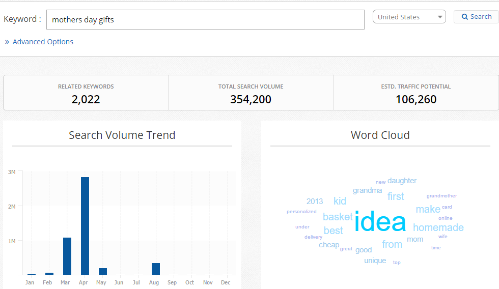 keyword search volume