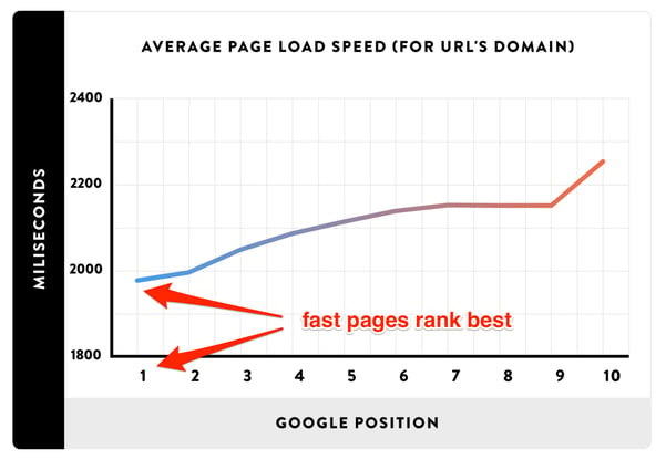 Javascript and page speed