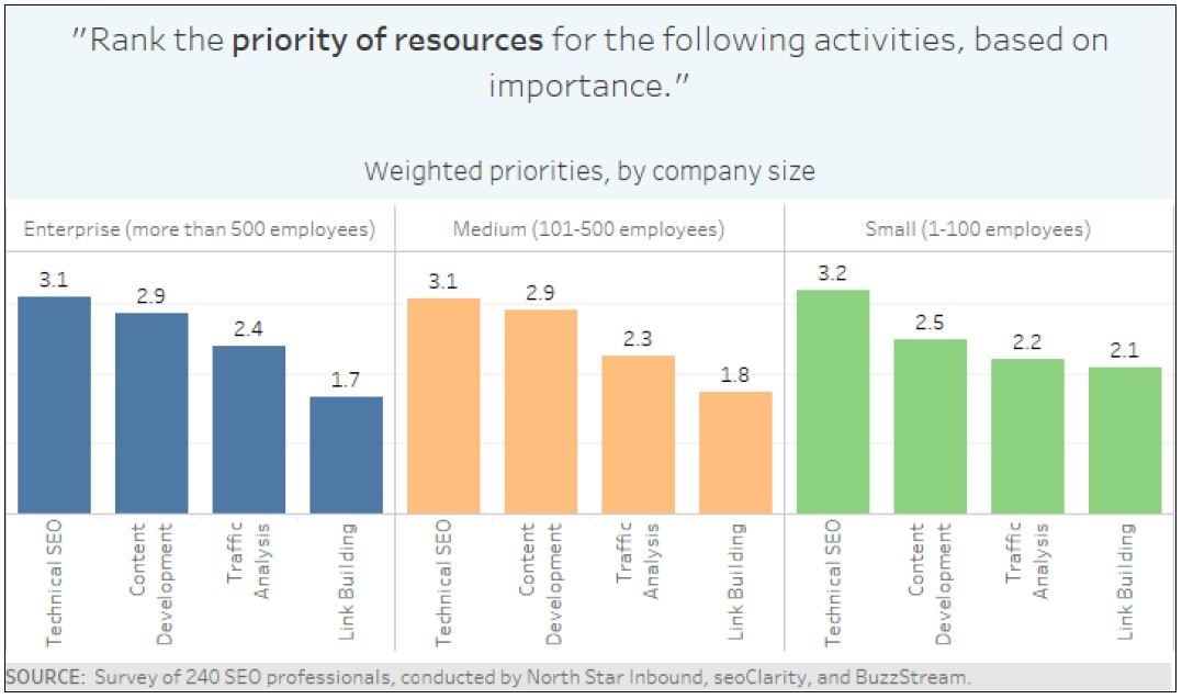 mejoress.com Traffic Analytics, Ranking Stats & Tech Stack