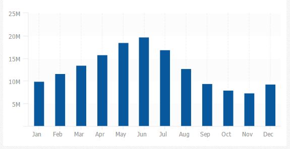 search-volume-trend