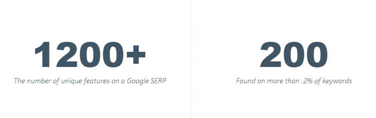 Industry Numbers Keywords 1200 and 200