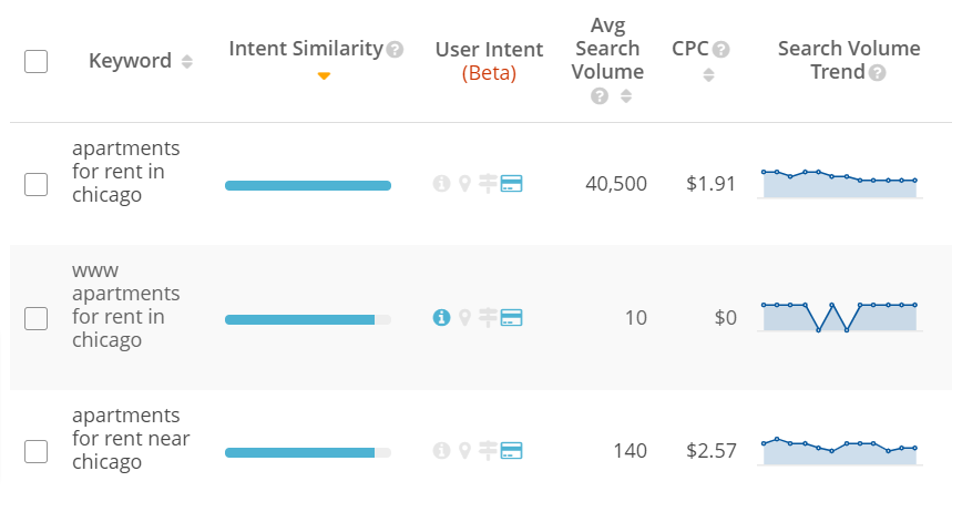 Intent Similarity Percentages