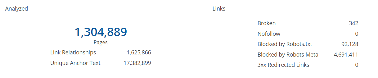 Internal Links Analysis (1)