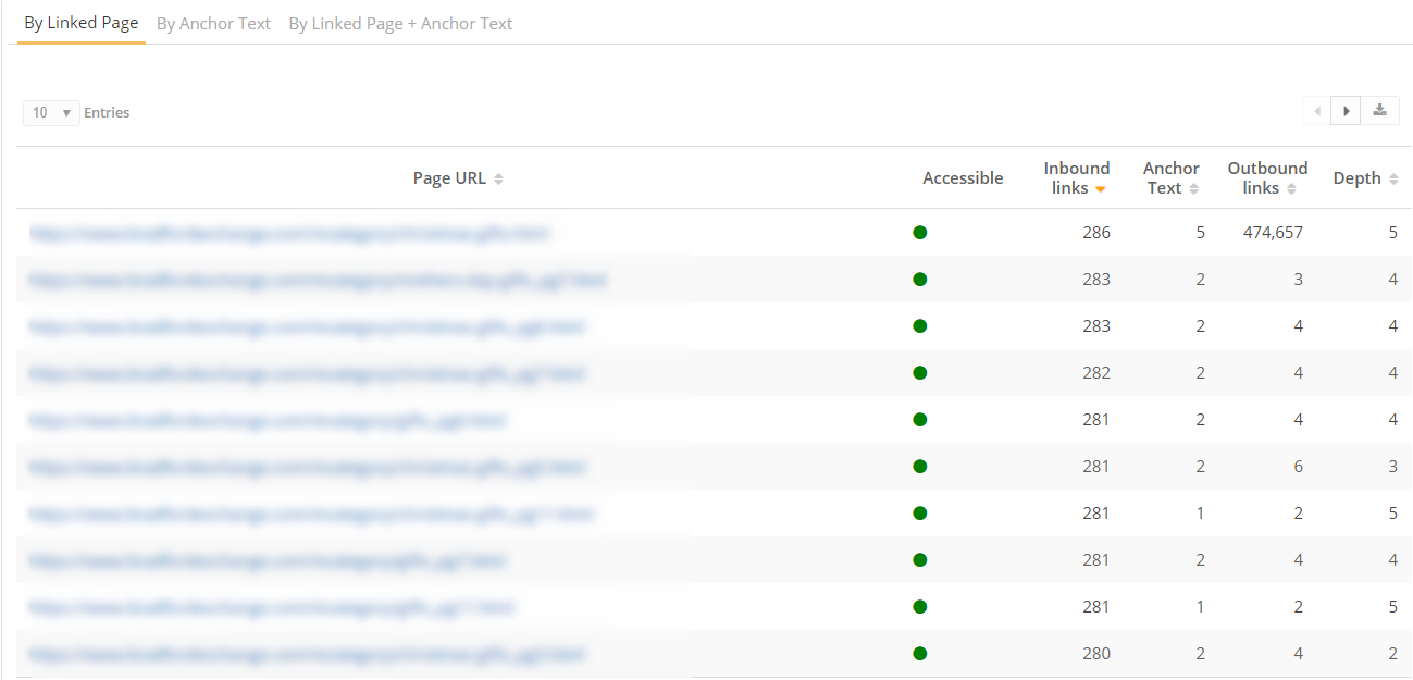 Internal Links Analysis