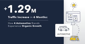 +1.29M Traffic Increase in 6 Months: How 4 Automotive Brands Experience Organic Growth - Featured Image