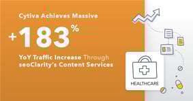Cytiva Achieves Massive +183% YoY Traffic Increase Through seoClarity's Content Services - Featured Image