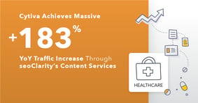 Cytiva Achieves Massive +183% YoY Traffic Increase Through seoClarity's Content Services - Featured Image