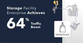 64% Traffic Boost for Storage Facility Marketplace With Targeted Local SEO Content - Featured Image