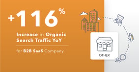 Content at Scale Helps B2B SaaS Company With 116% Increase in Organic Traffic YOY - Featured Image