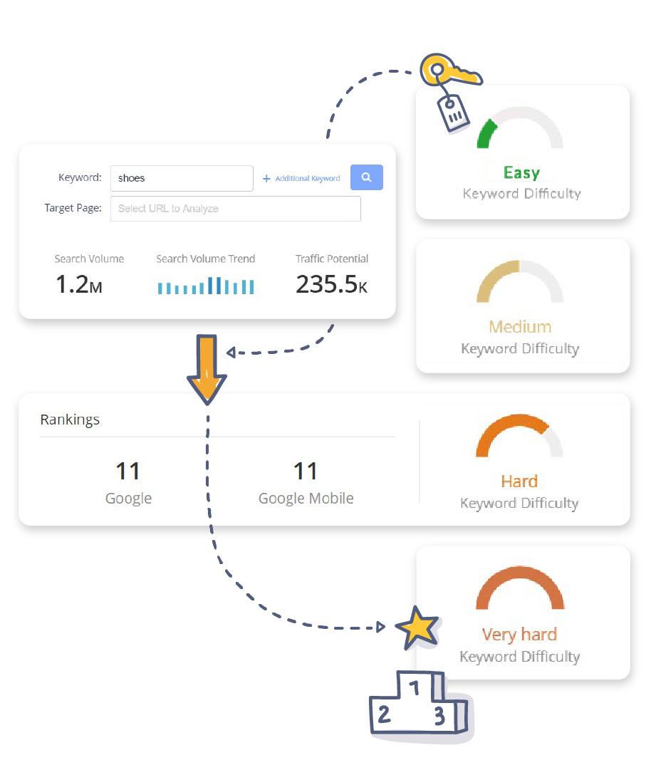 Keyword Difficulty v3.0_Keyword Difficulty