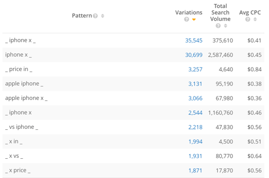 Google Says Writing Content Based On Keyword Search Volume Lists Will Lead  To Mediocracy