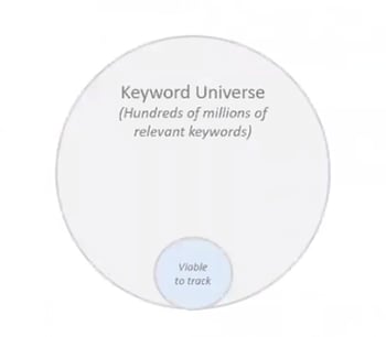 Keyword Universe 1