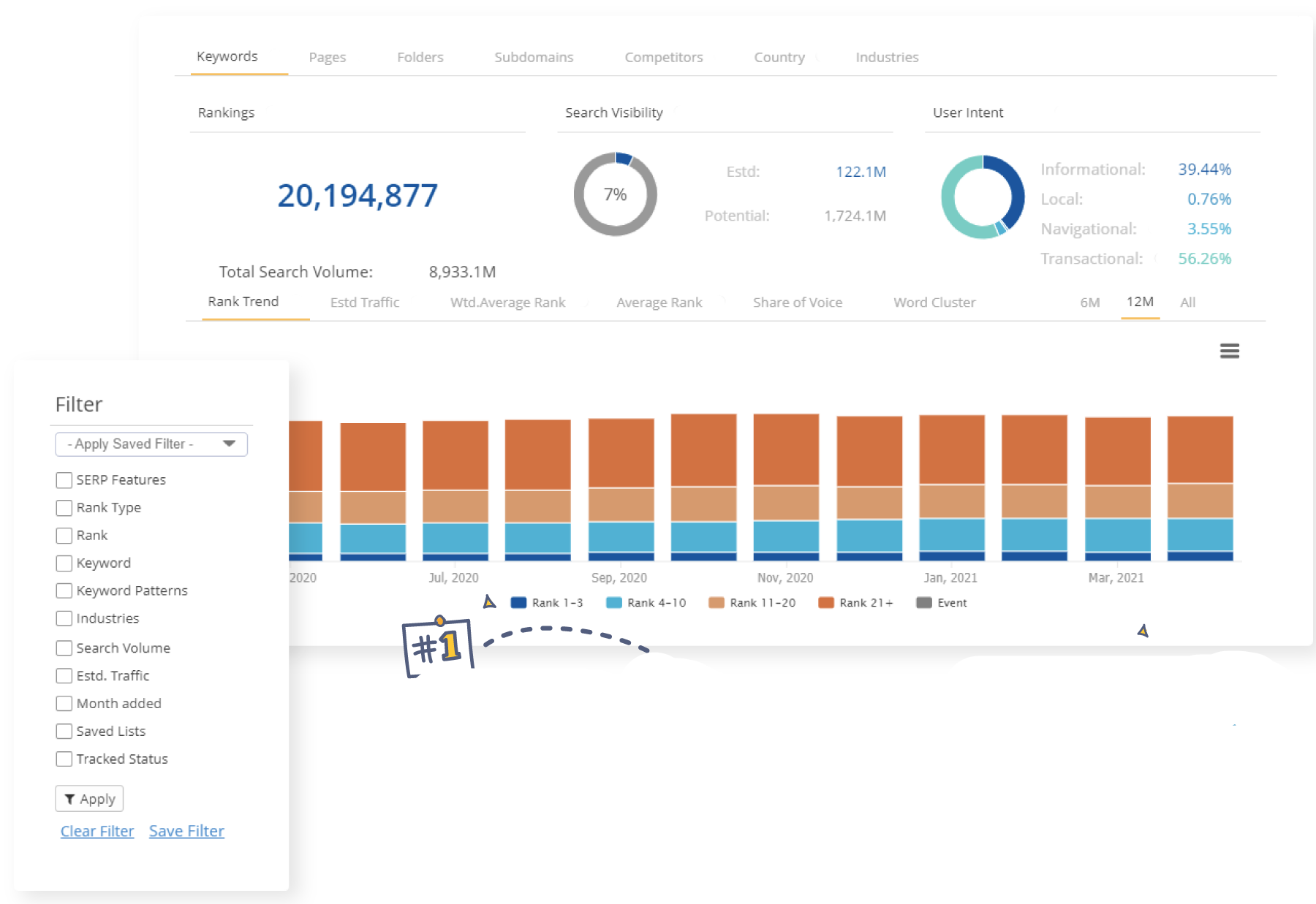 Keyword Research