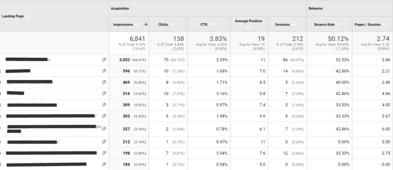 LandingPagesResults_GoogleAnalytics.png