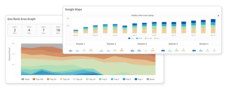 Local Rank Tracking in seoClarity