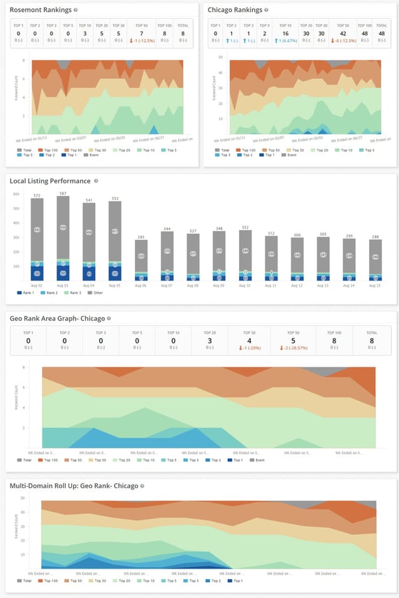 LocalDashboard