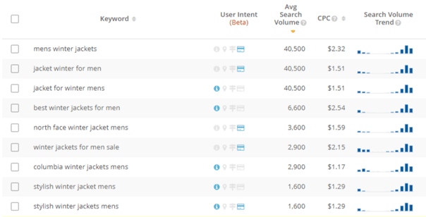 La liste des mots clés pour le mot clé 