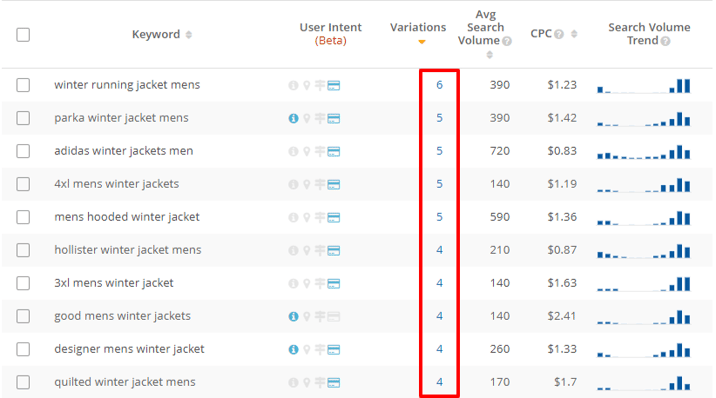 Une colonne de variantes apparaît lorsque vous filtrez la liste de mots clés par groupes de sujets. Cliquez sur le nombre de variantes pour voir quelles sont les variantes du mot clé. 