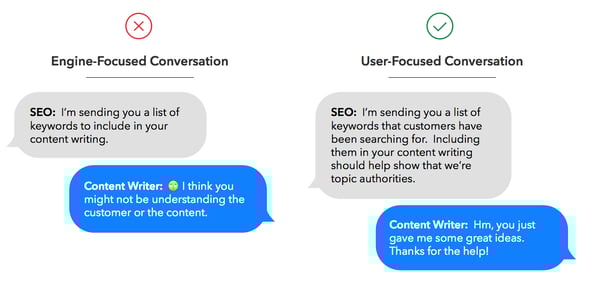 Message Bubble to Content Writer