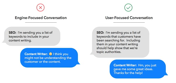 Message Bubble to Content Writer