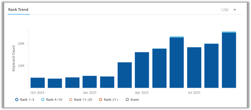 Mobile AIO Sept 2025