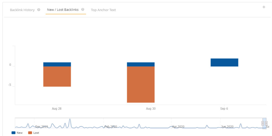 New and Lost Backlinks