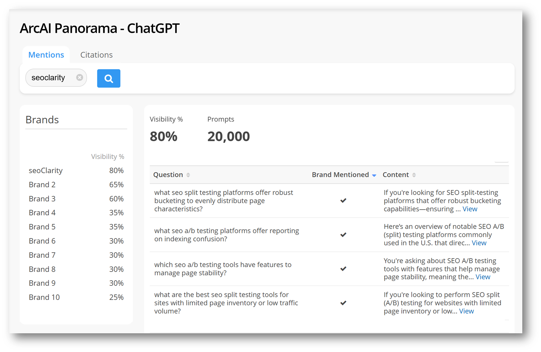 On Demand AI Visibility Report (Panorama)