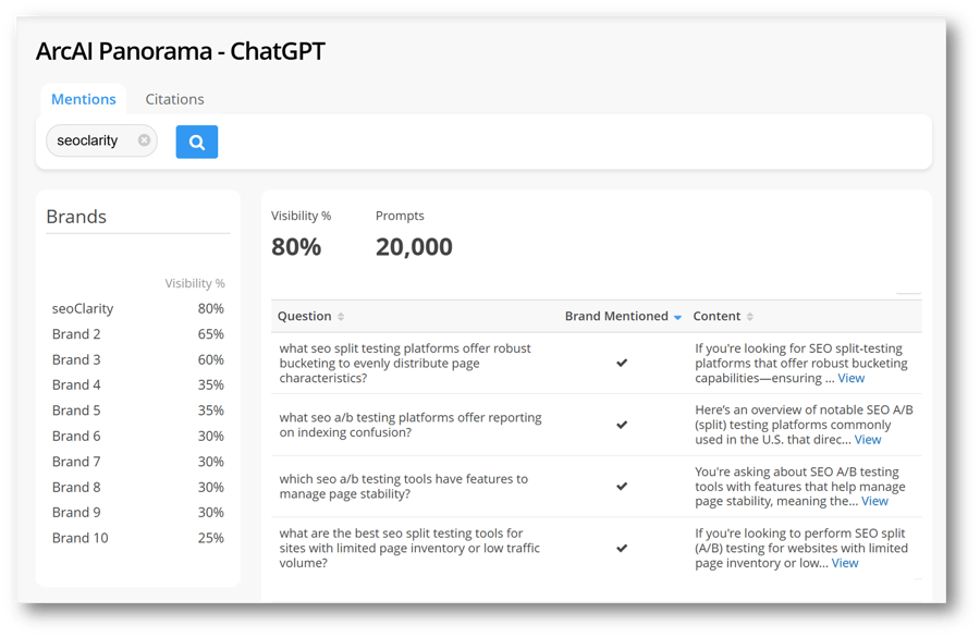 On Demand AI Visibility Report (Panorama)