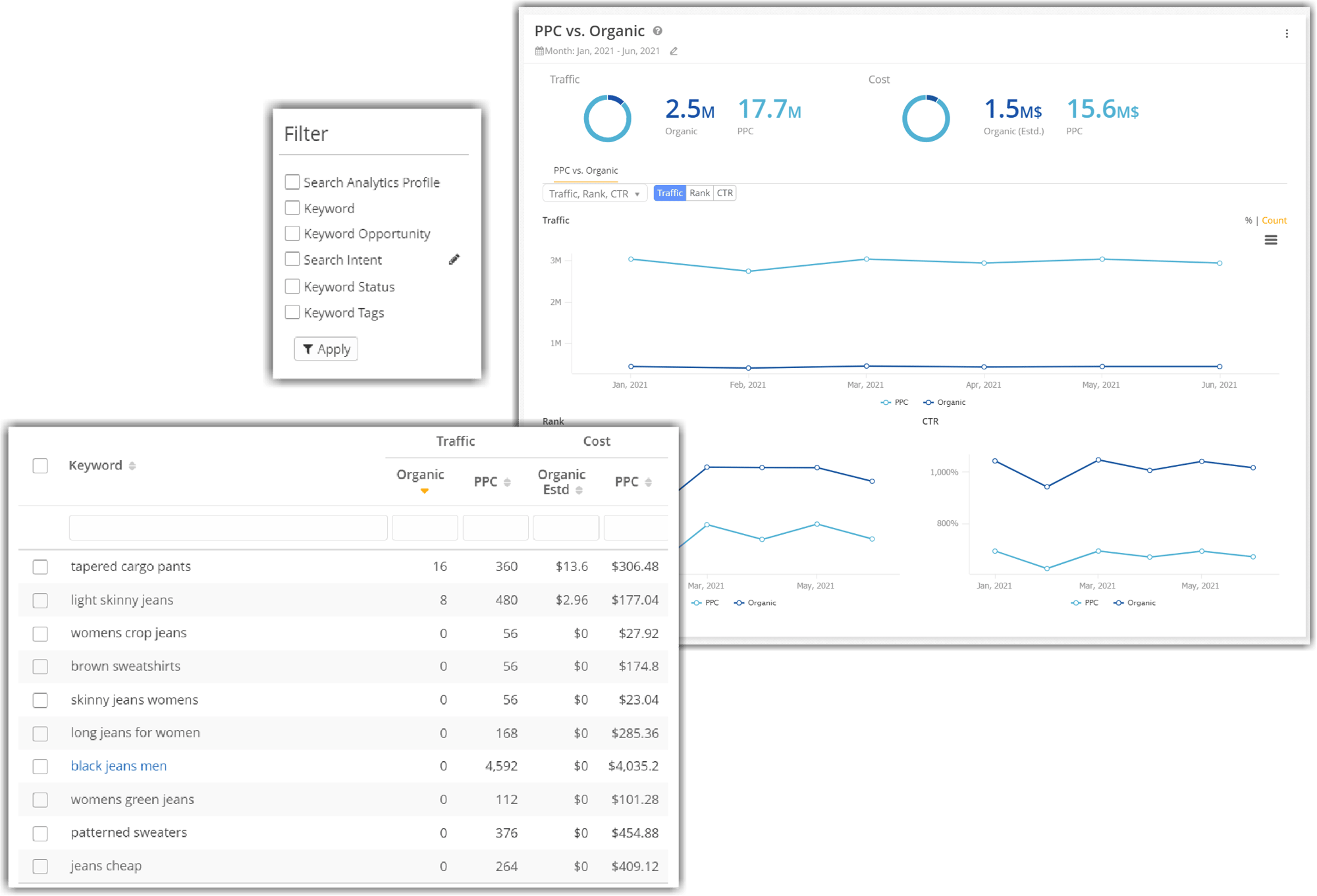 PPC vs Organic