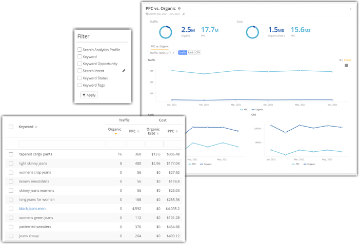 PPC vs Organic