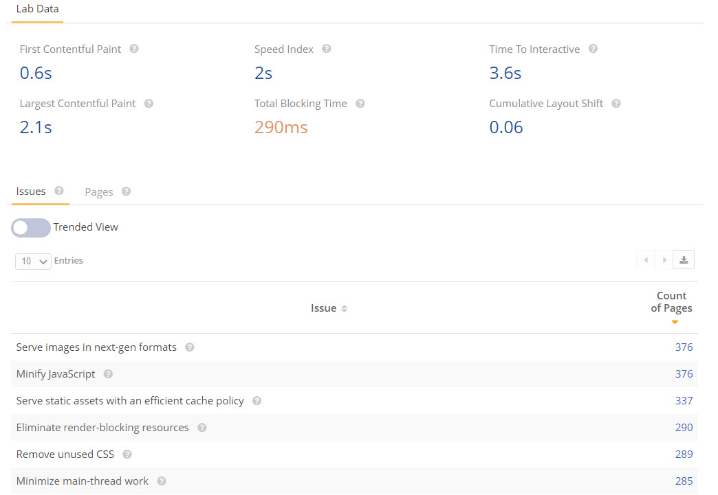 Why your website page speed matters (and how to test it) - The Good Alliance