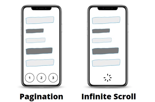 Pagination vs. Infinite Scroll Graphic